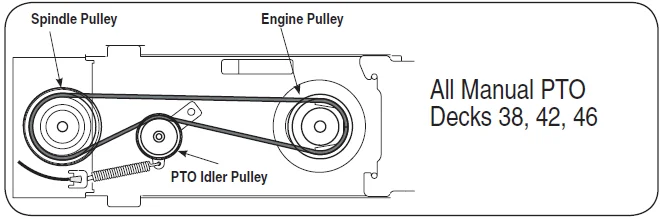 MTD 190-032-101 Two Stage Snow Thrower Operators Manual MTD 190-032-101 Two Stage Snow Thrower-7