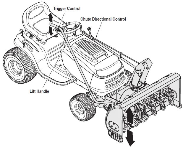 MTD 190-032-101 Two Stage Snow Thrower Operators Manual MTD 190-032-101 Two Stage Snow Thrower-9