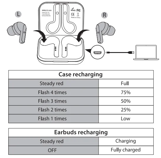 MeBuyz A20 True Wireless Bluetooth Earbuds-8