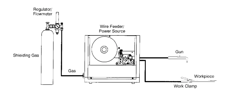 Miller MILLERMATIC 130XP Welding Machine User Guide 29