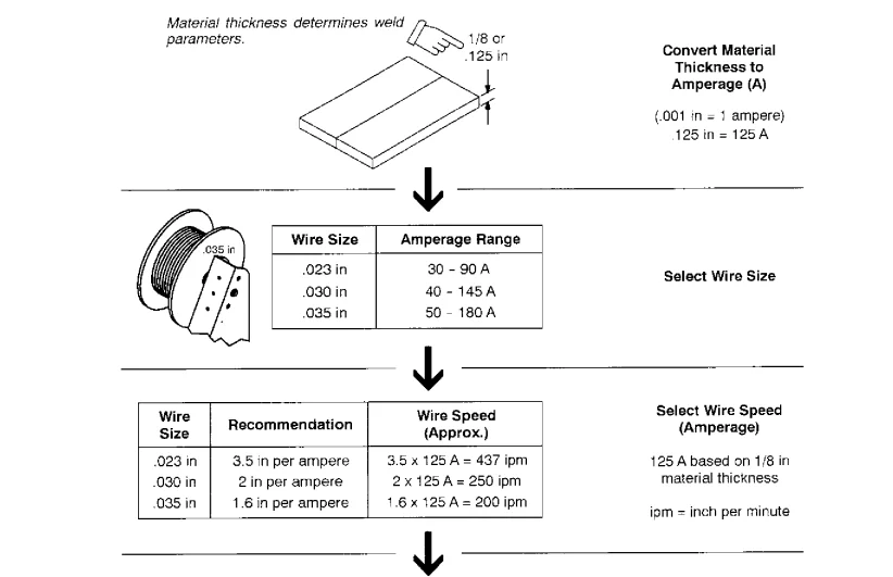 Miller MILLERMATIC 130XP Welding Machine User Guide 30