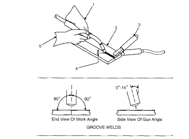 Miller MILLERMATIC 130XP Welding Machine User Guide 32