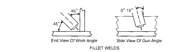 Miller MILLERMATIC 130XP Welding Machine User Guide 33
