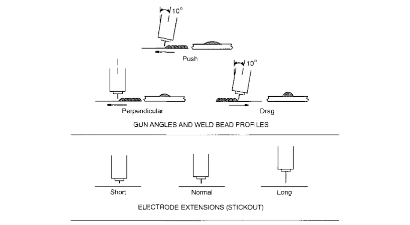 Miller MILLERMATIC 130XP Welding Machine User Guide 34
