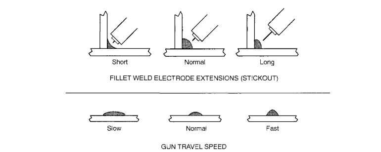 Miller MILLERMATIC 130XP Welding Machine User Guide 35