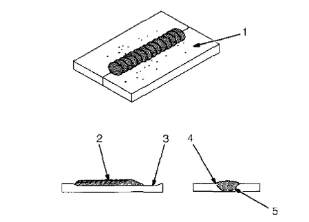 Miller MILLERMATIC 130XP Welding Machine User Guide 38
