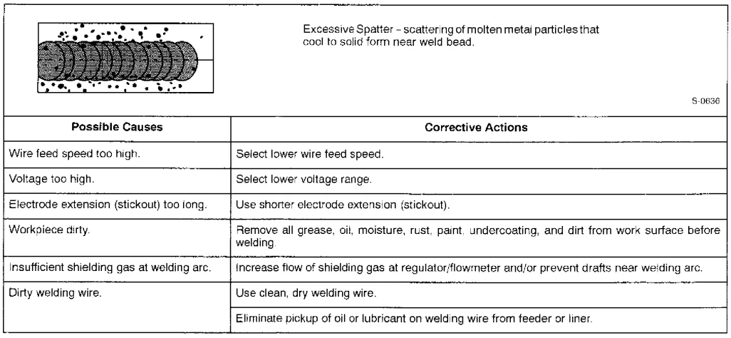 Miller MILLERMATIC 130XP Welding Machine User Guide 39