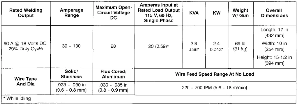 Miller MILLERMATIC 130XP Welding Machine User Guide 4