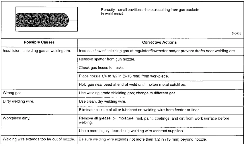 Miller MILLERMATIC 130XP Welding Machine User Guide 40