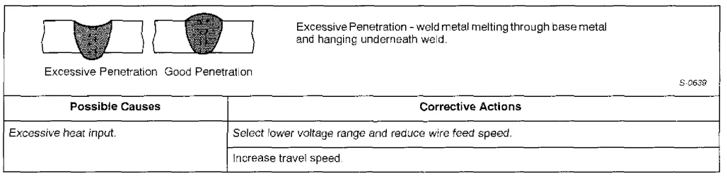 Miller MILLERMATIC 130XP Welding Machine User Guide 41