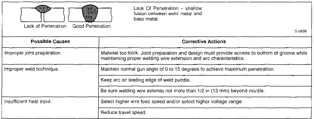 Miller MILLERMATIC 130XP Welding Machine User Guide 42