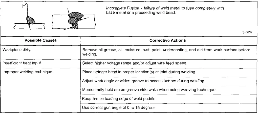 Miller MILLERMATIC 130XP Welding Machine User Guide 43