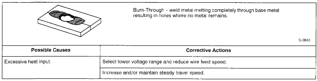 Miller MILLERMATIC 130XP Welding Machine User Guide 44