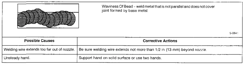 Miller MILLERMATIC 130XP Welding Machine User Guide 45