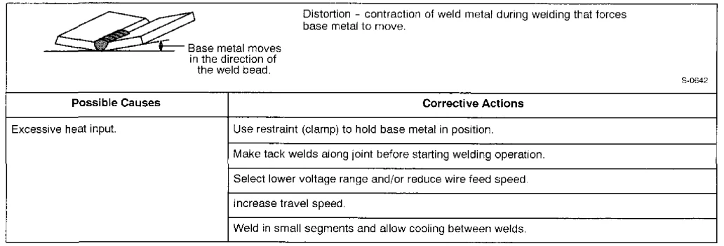 Miller MILLERMATIC 130XP Welding Machine User Guide 46