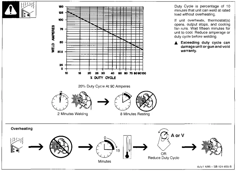 Miller MILLERMATIC 130XP Welding Machine User Guide 5