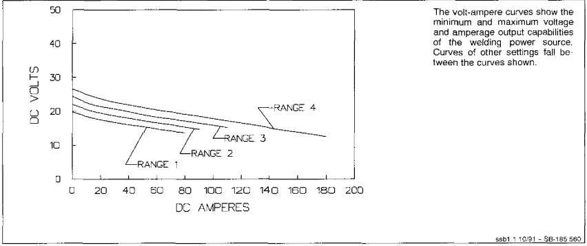 Miller MILLERMATIC 130XP Welding Machine User Guide 7