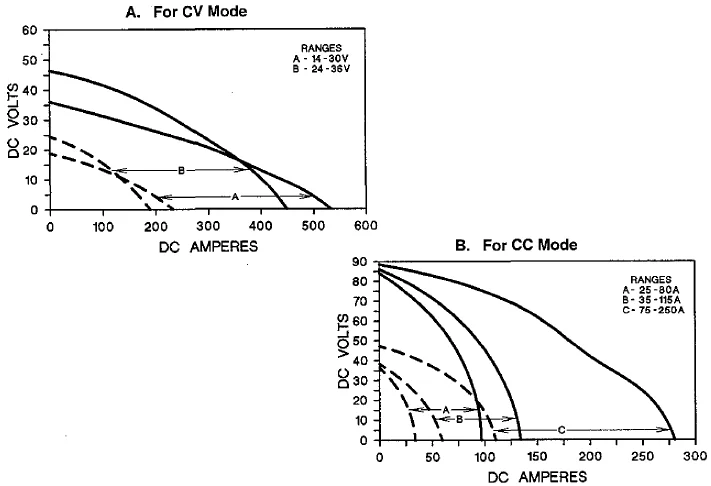 Miller TrailBlazer 250G Welder Generator-1