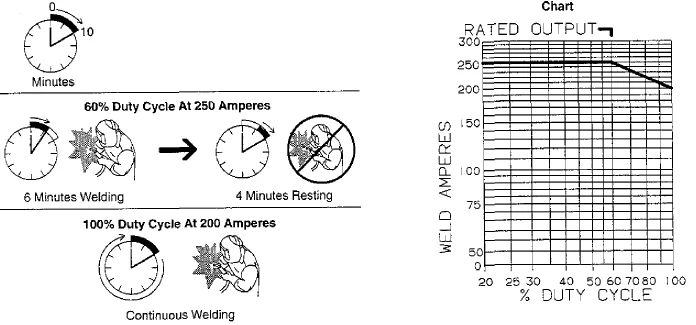 Miller TrailBlazer 250G Welder Generator-2