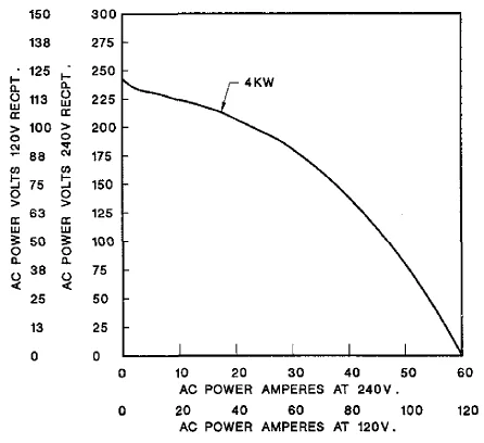 Miller TrailBlazer 250G Welder Generator-4