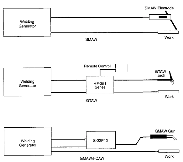 Miller TrailBlazer 250G Welder Generator-5