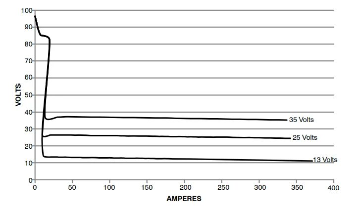 Miller TrailBlazer 325 Welder-Diesel Generator-10