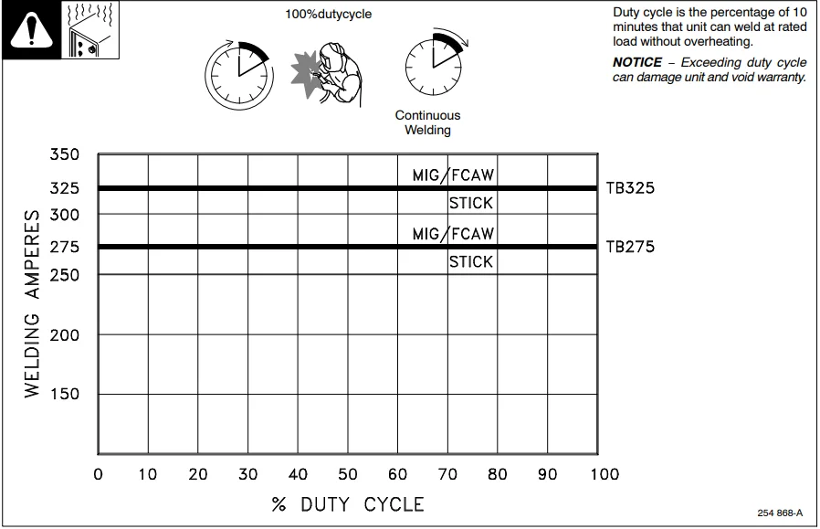 Miller TrailBlazer 325 Welder-Diesel Generator-12