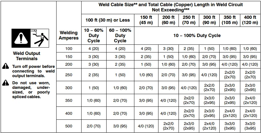 Miller TrailBlazer 325 Welder-Diesel Generator-24