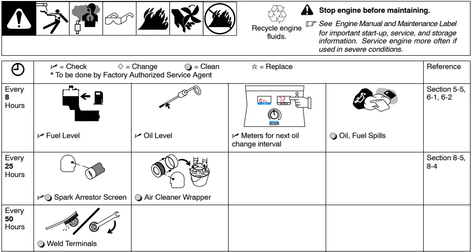 Miller TrailBlazer 325 Welder-Diesel Generator-27