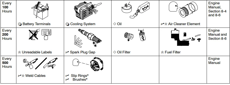 Miller TrailBlazer 325 Welder-Diesel Generator-28