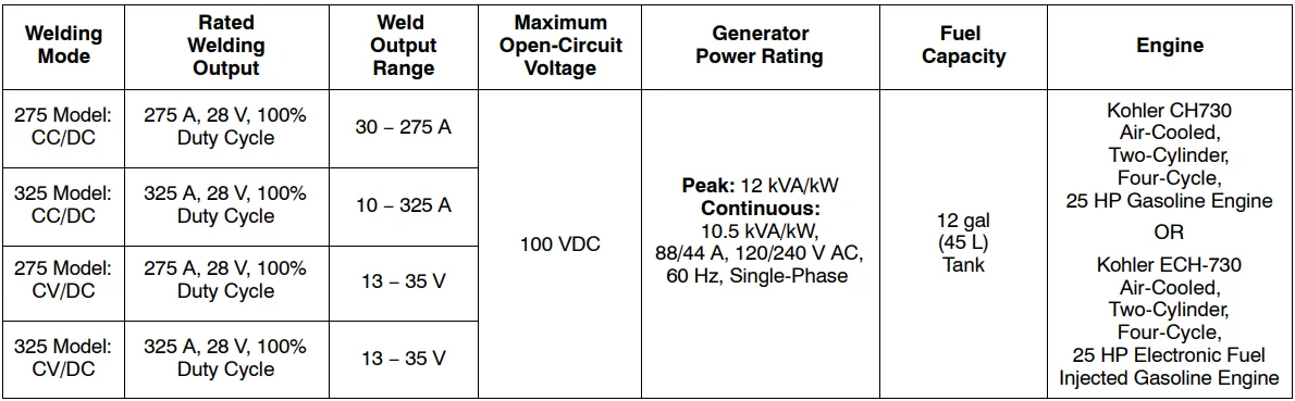 Miller TrailBlazer 325 Welder-Diesel Generator-3