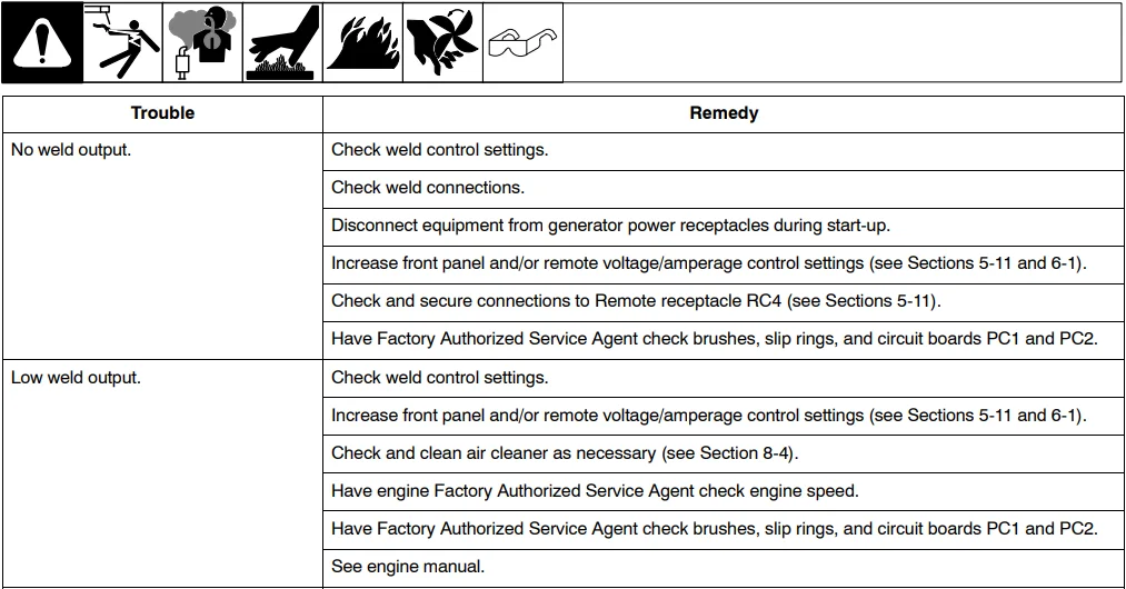 Miller TrailBlazer 325 Welder-Diesel Generator-32