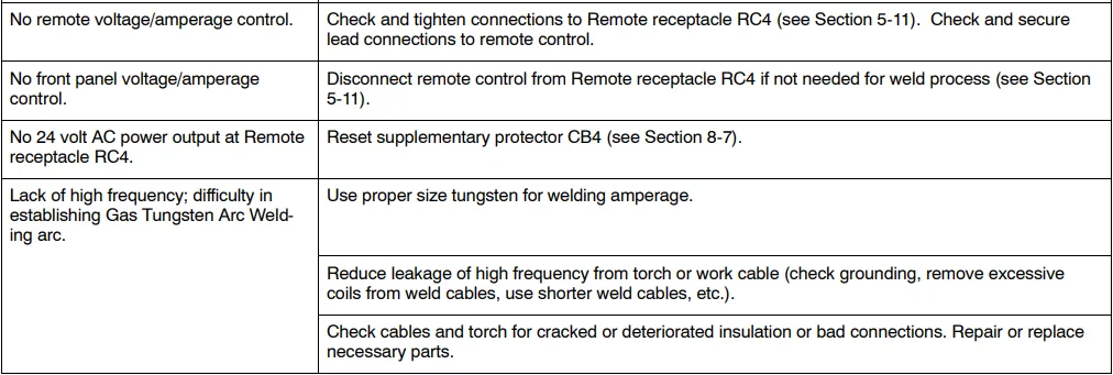 Miller TrailBlazer 325 Welder-Diesel Generator-34
