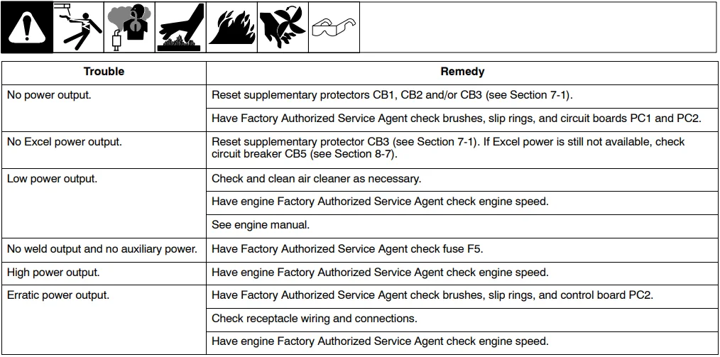 Miller TrailBlazer 325 Welder-Diesel Generator-36