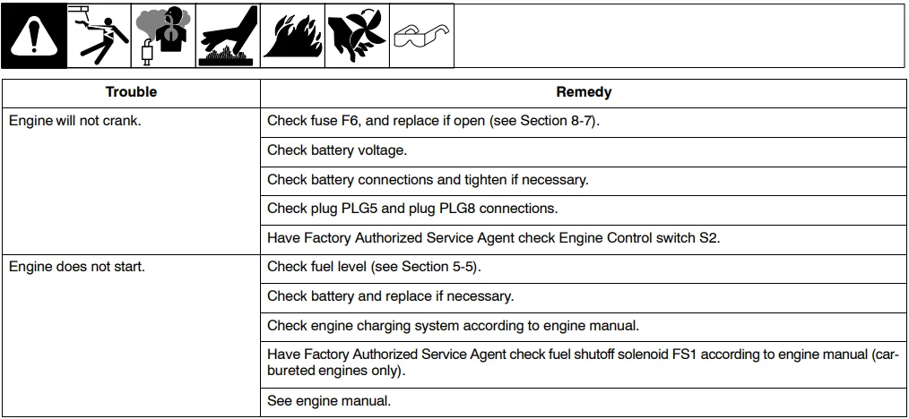 Miller TrailBlazer 325 Welder-Diesel Generator-37
