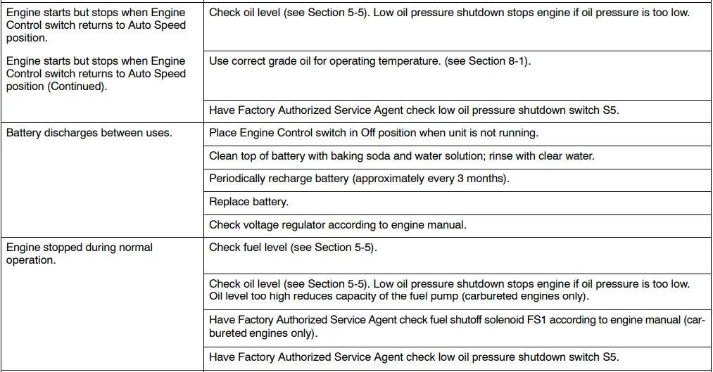 Miller TrailBlazer 325 Welder-Diesel Generator-38