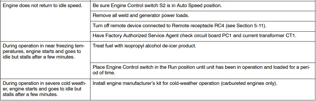 Miller TrailBlazer 325 Welder-Diesel Generator-39