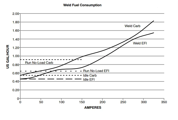 Miller TrailBlazer 325 Welder-Diesel Generator-6