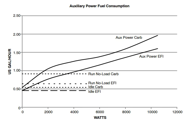 Miller TrailBlazer 325 Welder-Diesel Generator-7