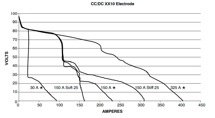Miller TrailBlazer 325 Welder-Diesel Generator-8