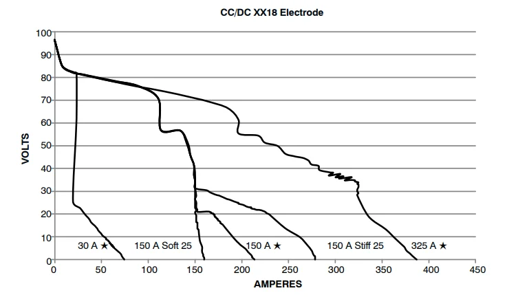 Miller TrailBlazer 325 Welder-Diesel Generator-9