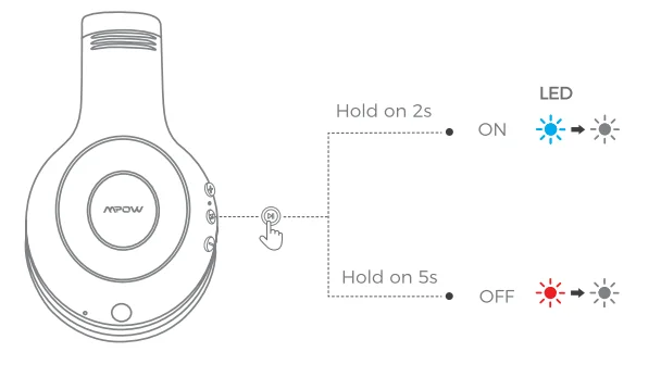 Mpow BH441A Wireless Headphones User Manual Mpow BH441A Wireless Headphones User Manual 3