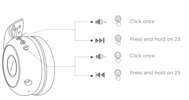 Mpow BH441A Wireless Headphones User Manual Mpow BH441A Wireless Headphones User Manual 6