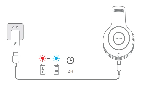 Mpow BH441A Wireless Headphones User Manual Mpow BH441A Wireless Headphones User Manual 8