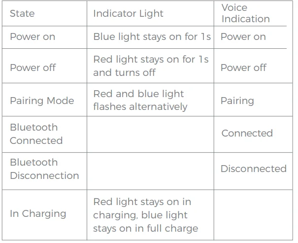 Mpow BH441A Wireless Headphones User Manual Mpow BH441A Wireless Headphones User Manual 9