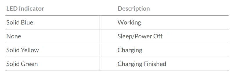Netvue Birdfy Feeder with Smart Camera User Guide 36