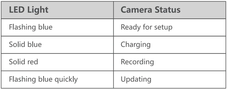 Noorio B200 Wireless Security Camera User Guide Noorio B200 Wireless Security Camera- 4
