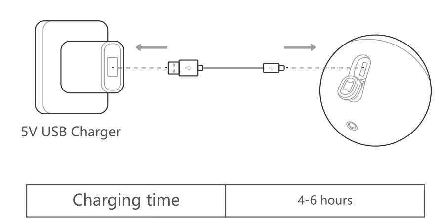 Noorio B200 Wireless Security Camera User Guide Noorio B200 Wireless Security Camera- 5