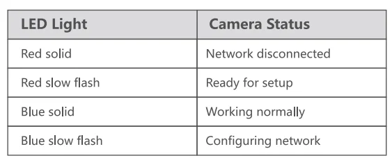 Noorio B200 Wireless Security Camera User Manual Noorio B200 Wireless Security Camera User Manual 3