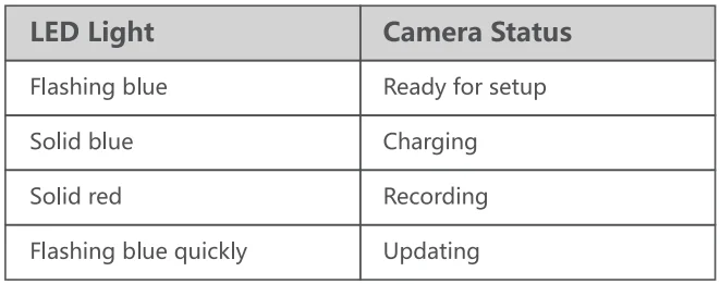Noorio B210 Spotlight Cam-Battery User Guide Noorio B210 Spotlight Cam-Battery- 4